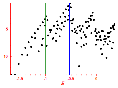 Strength function log